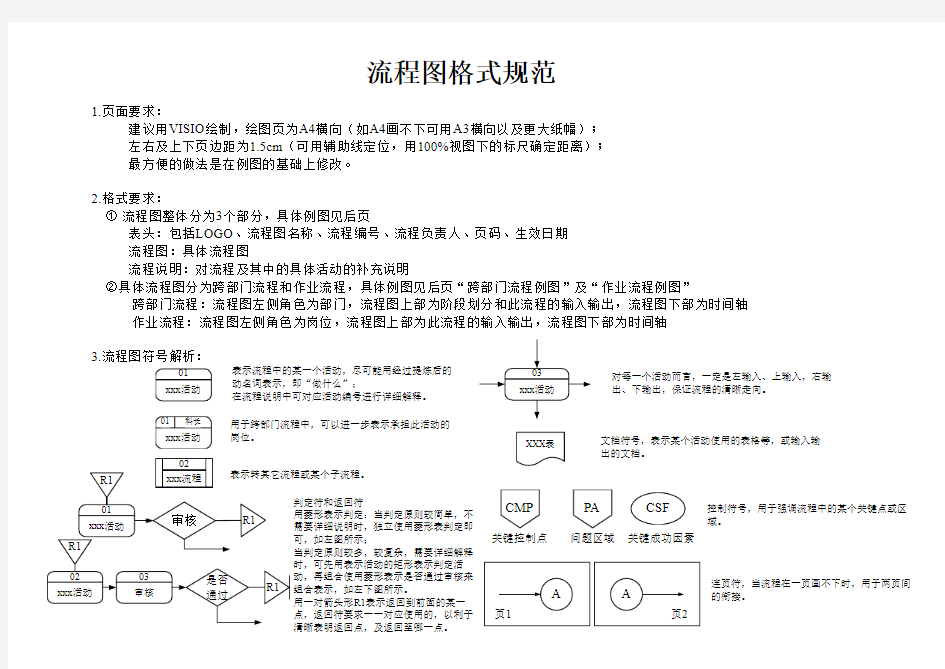 visio流程图格式规范(附实例)