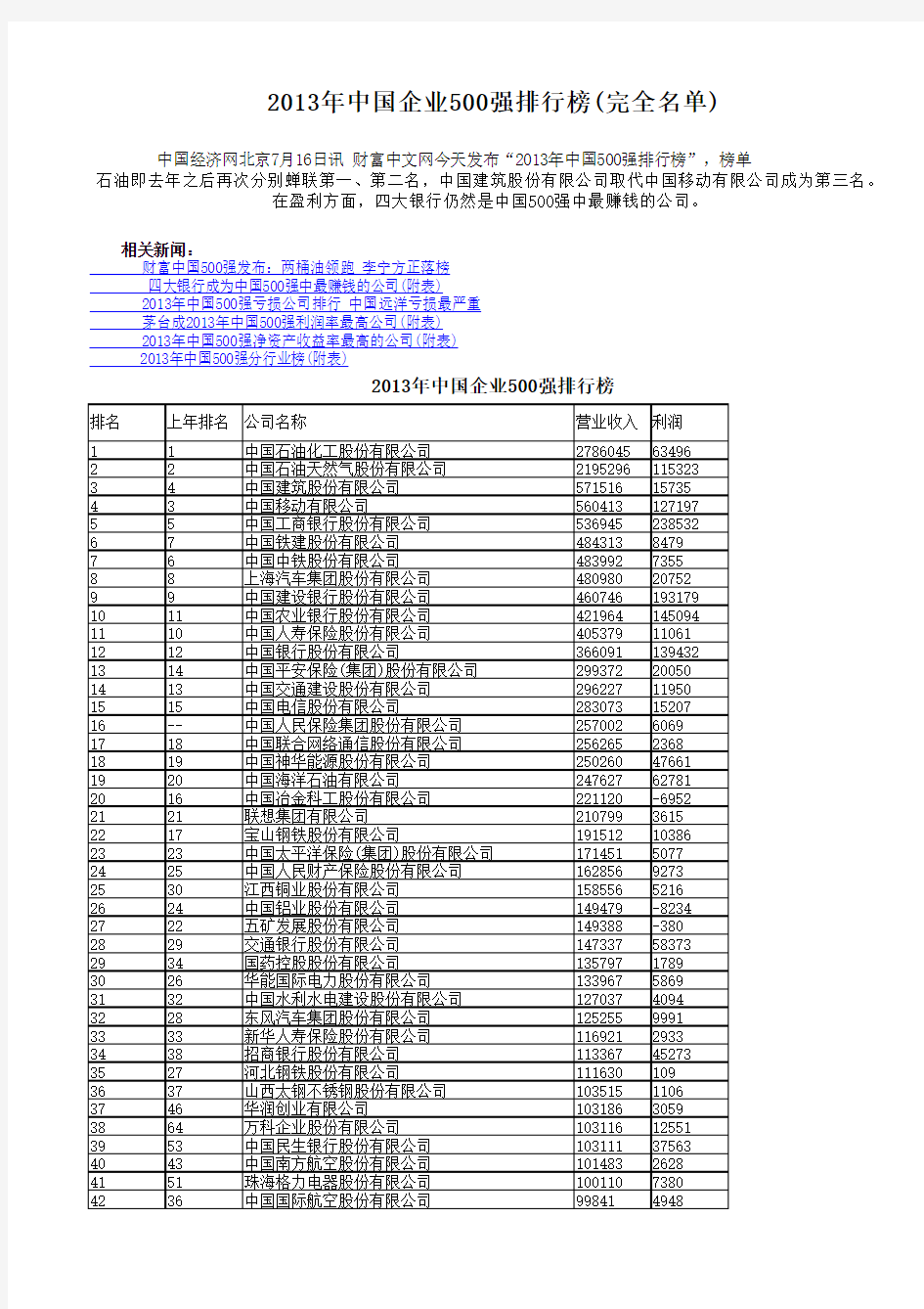 2013年中国企业500强排行榜(完全名单)