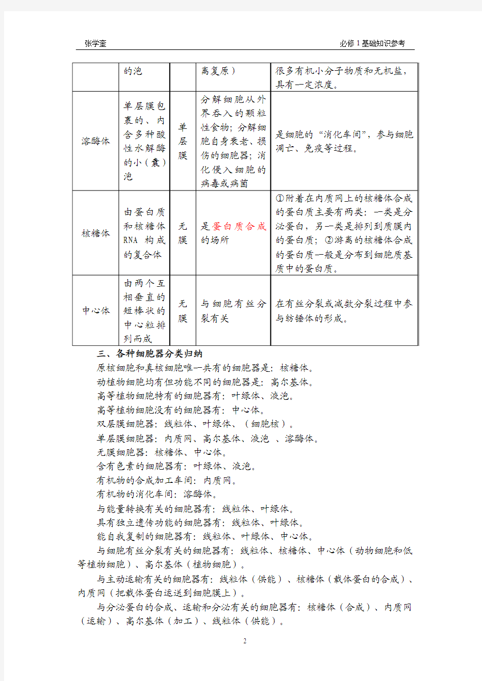 高一生物必修一细胞器详解