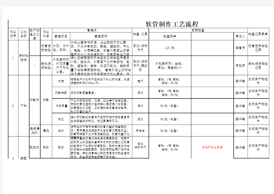 液压软管工艺流程