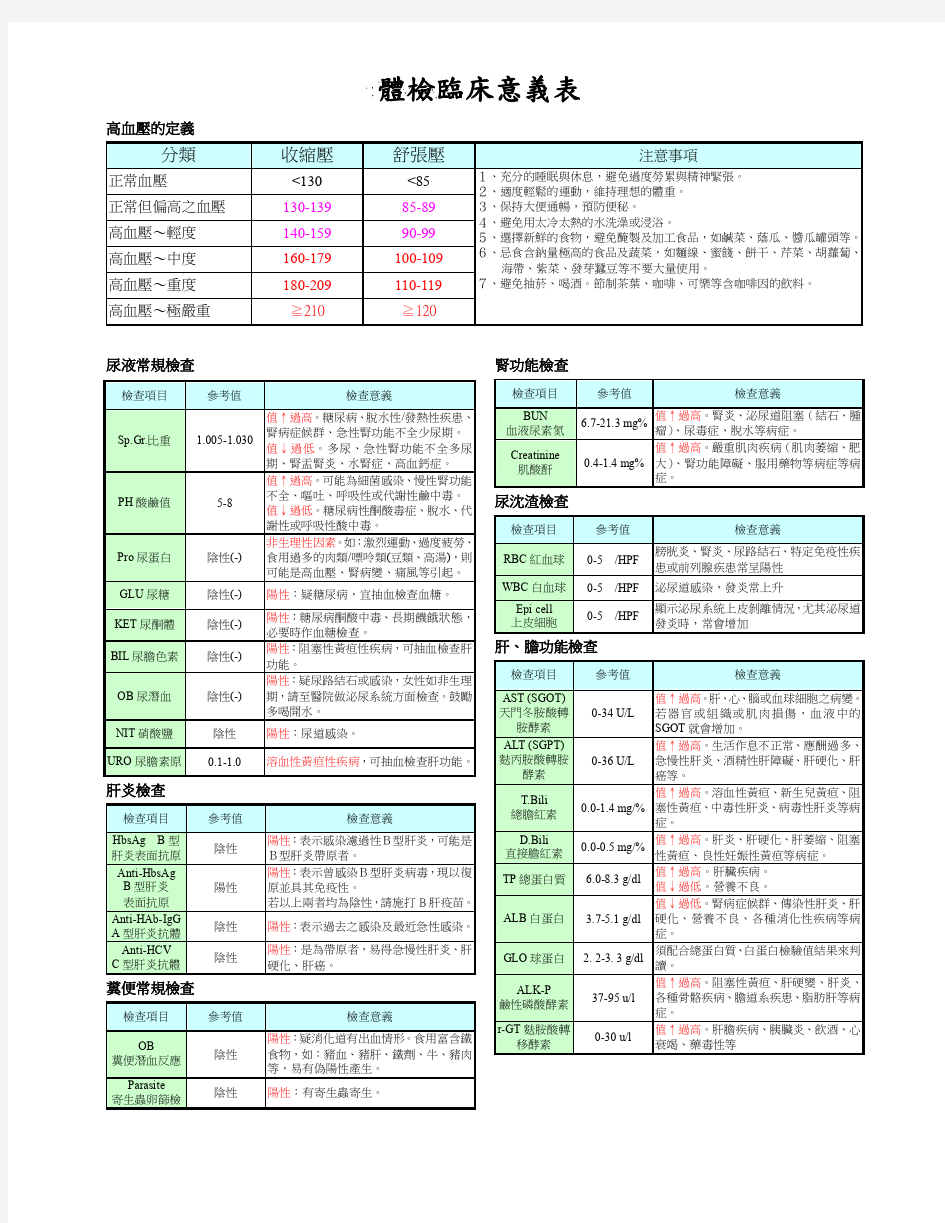 体检临床意义表专有名词解释