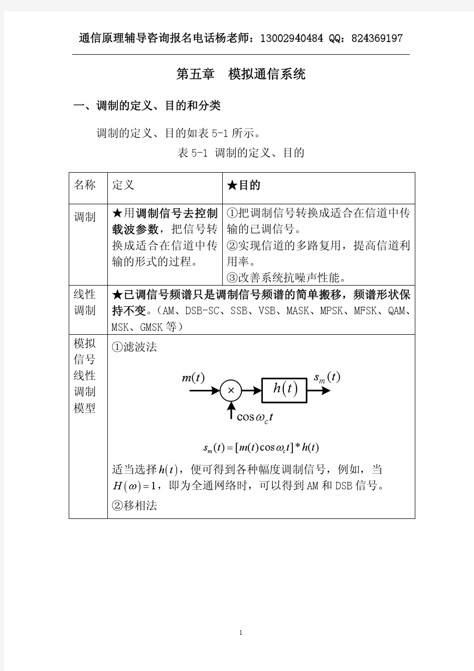 第五章  模拟通信系统