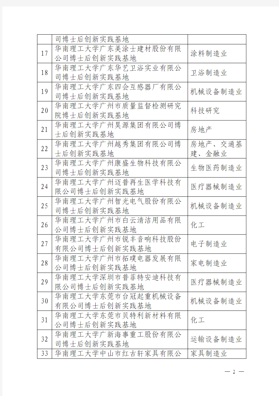 广东省第三批博士后创新实践基地名单