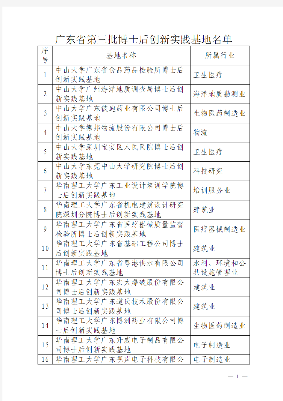 广东省第三批博士后创新实践基地名单