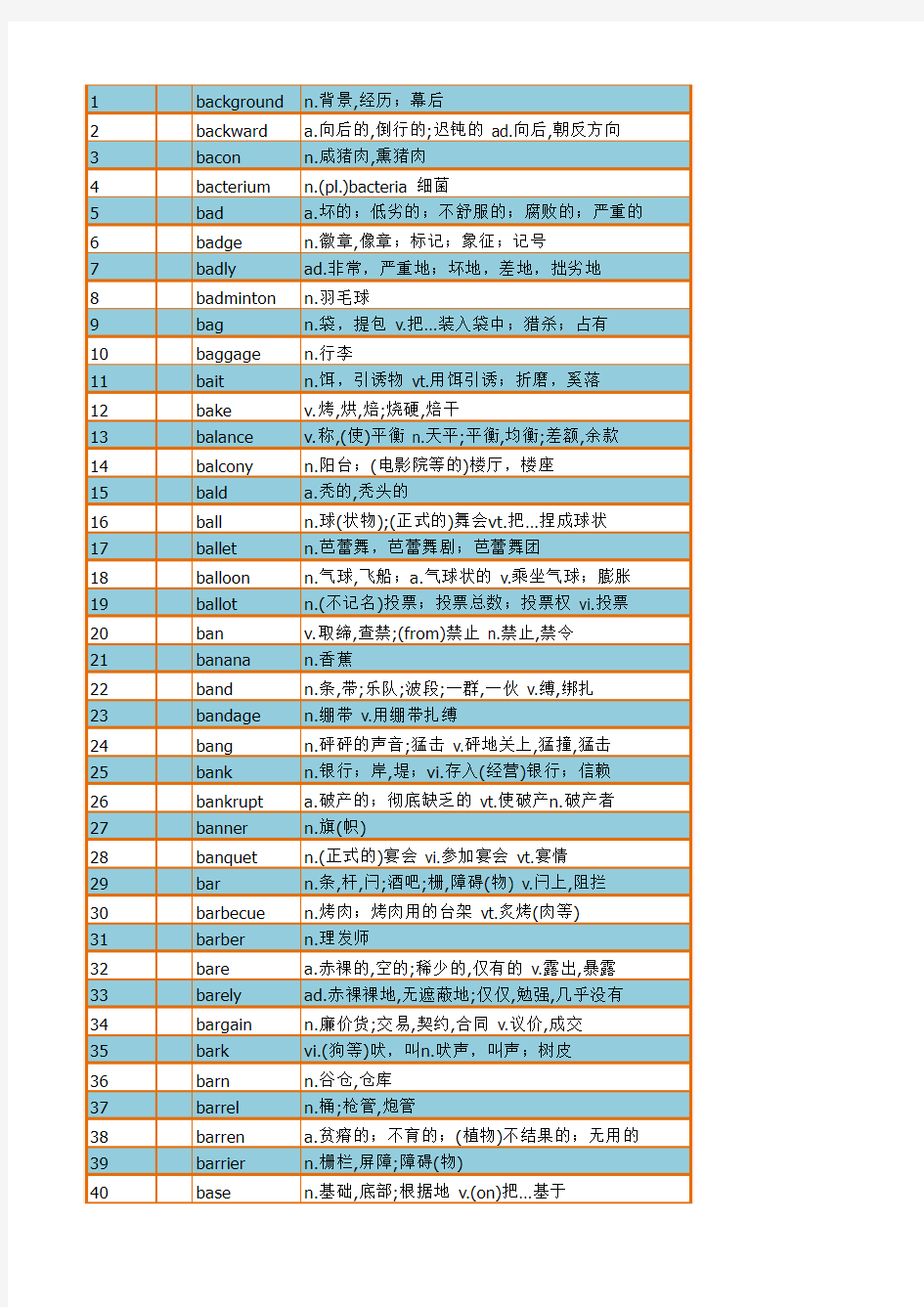 2016考研英语大纲5536个单词列表(已按字母分表!)