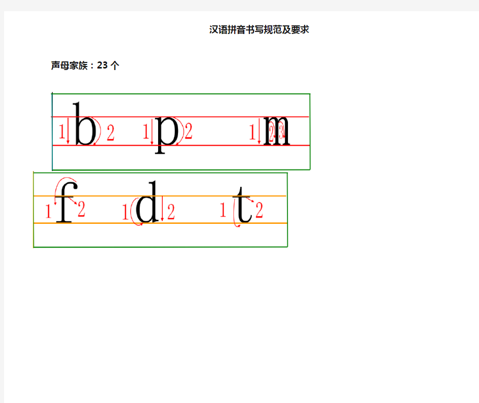 汉语拼音书写格式(四线三格)及笔顺