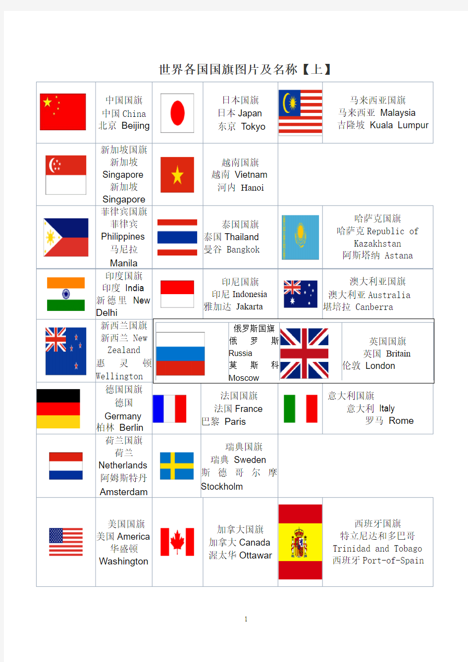 客源国旅游概况国家国旗中英文对照