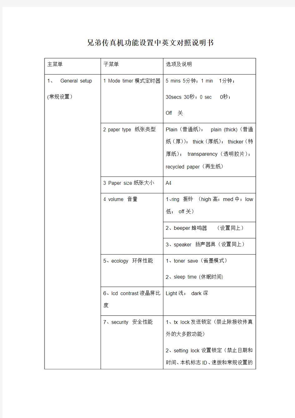 兄弟传真机功能设置中英文对照说明书