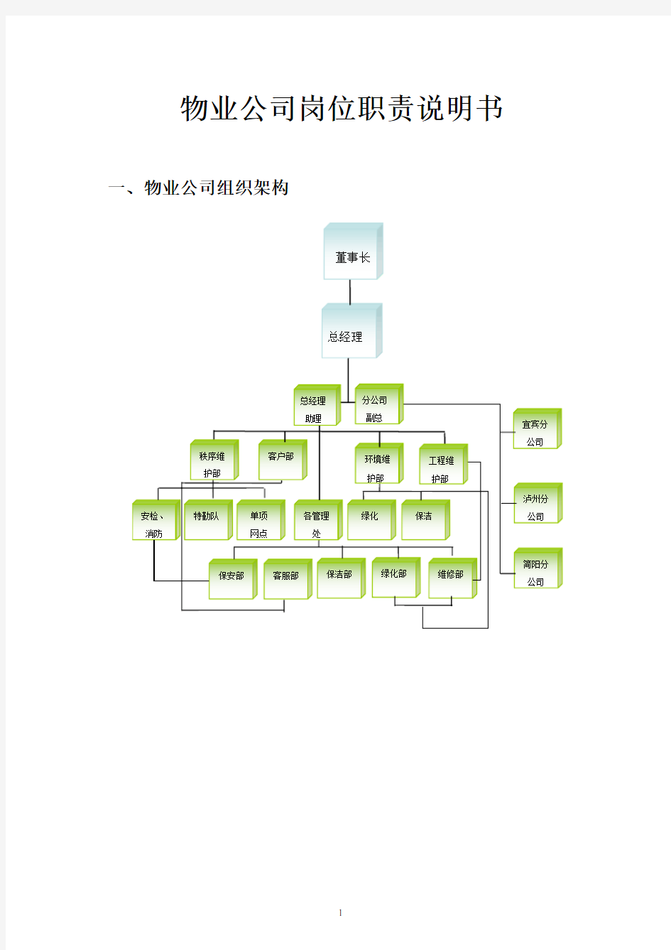 物业公司各岗位职责说明书