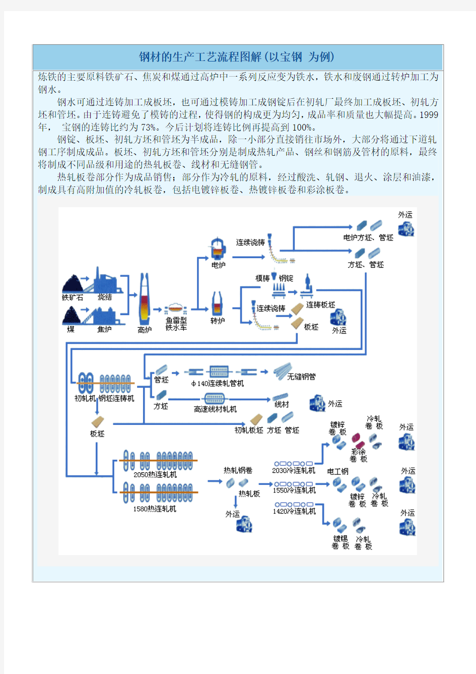 钢材的生产工艺流程图解