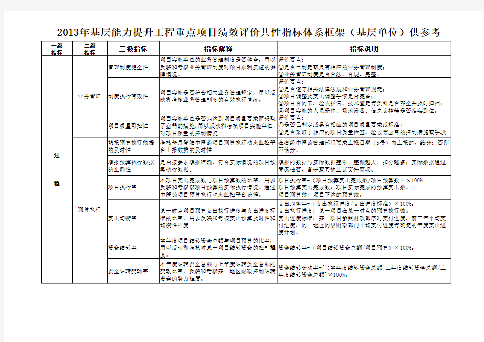 项目绩效评价指标体系(供参考)