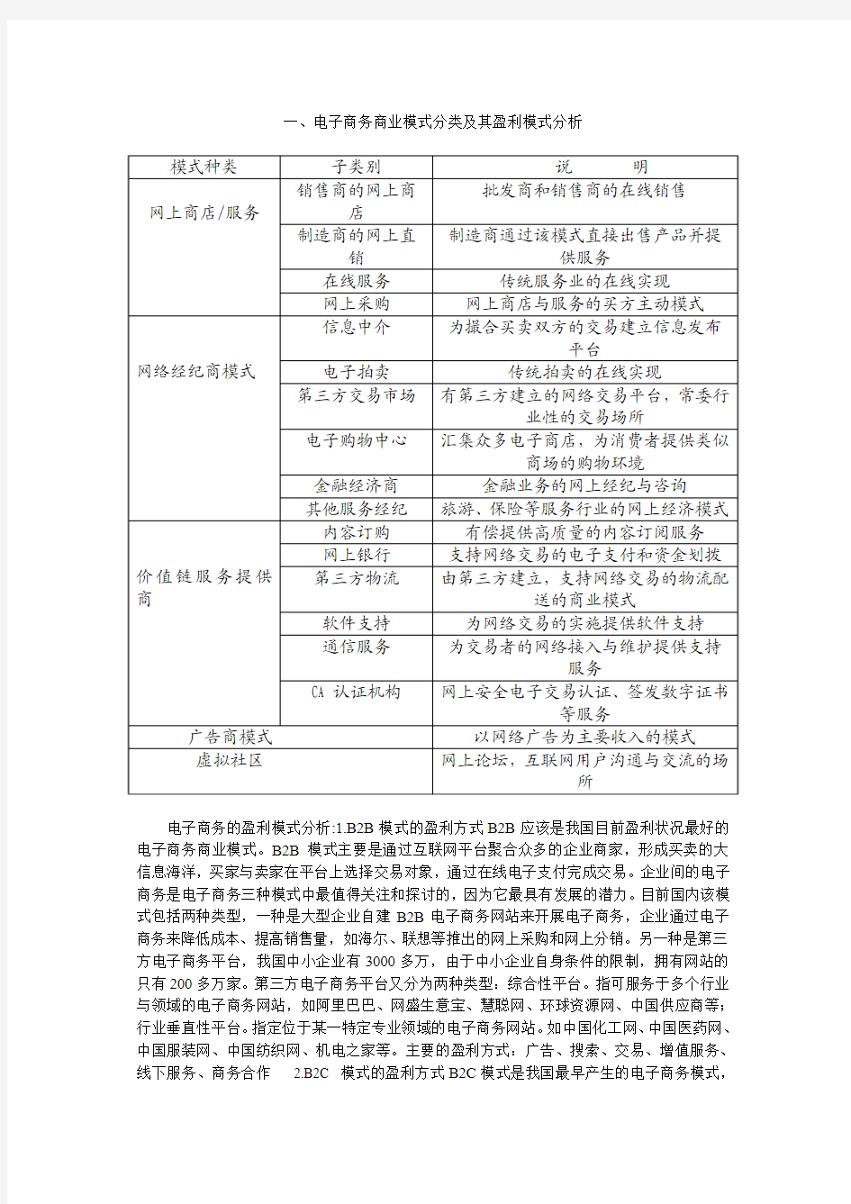 电子商务商业模式分类及其盈利模式分析