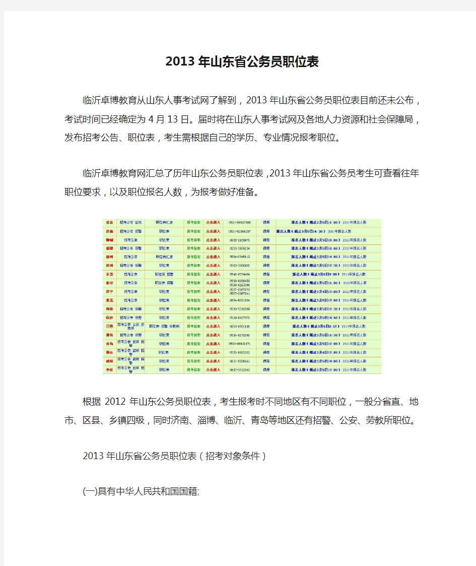 2013年山东省公务员职位表
