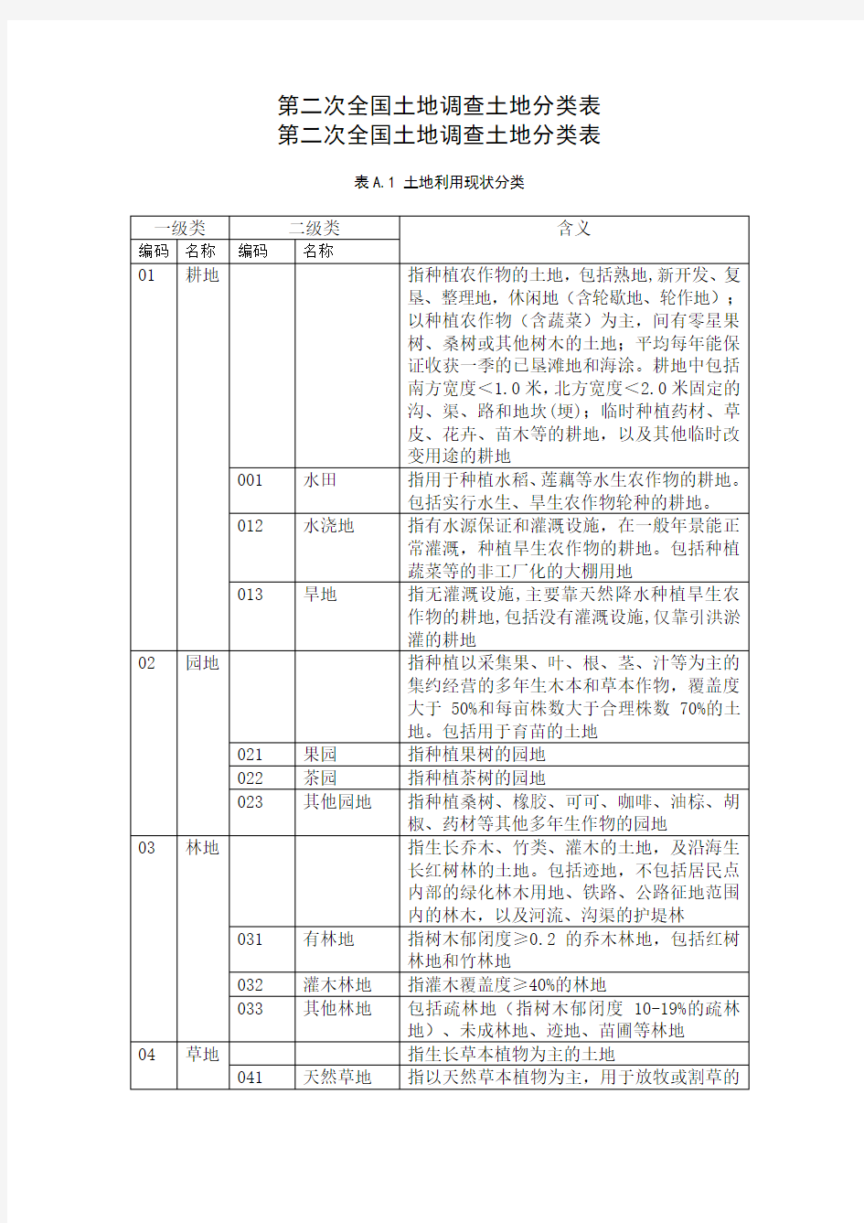 土地地类代码表