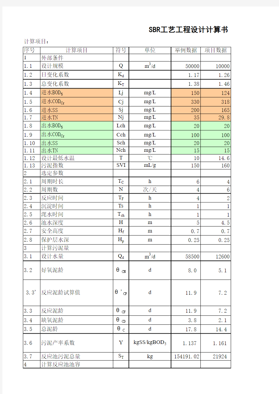 SBR工艺设计计算方法e