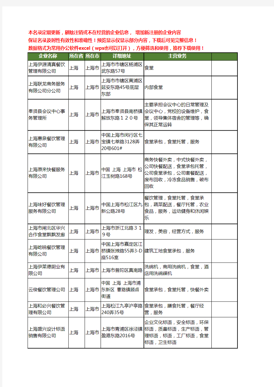 新版上海市食堂工商企业公司商家名录名单联系方式大全308家