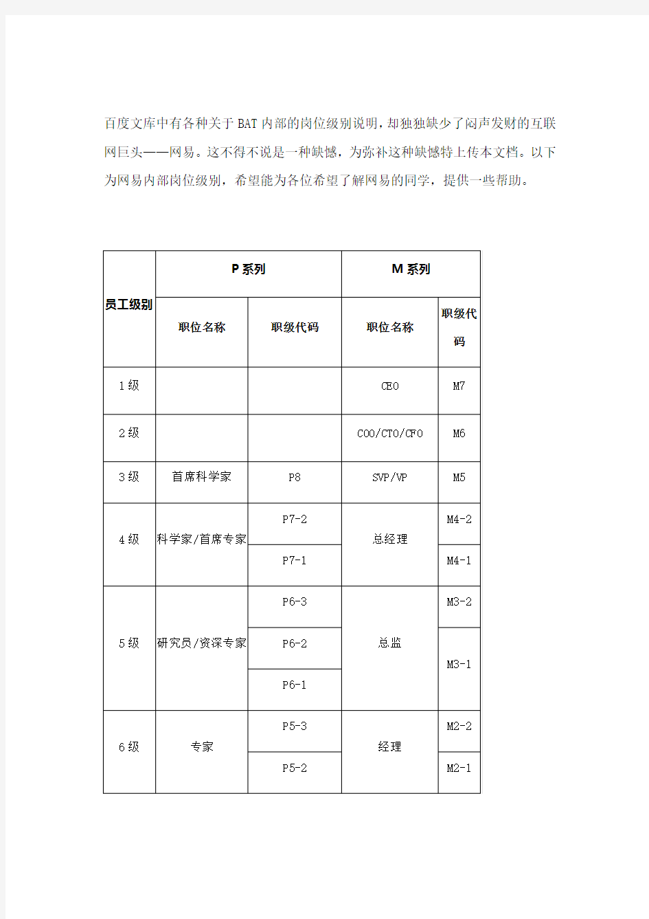 网易员工级别一览