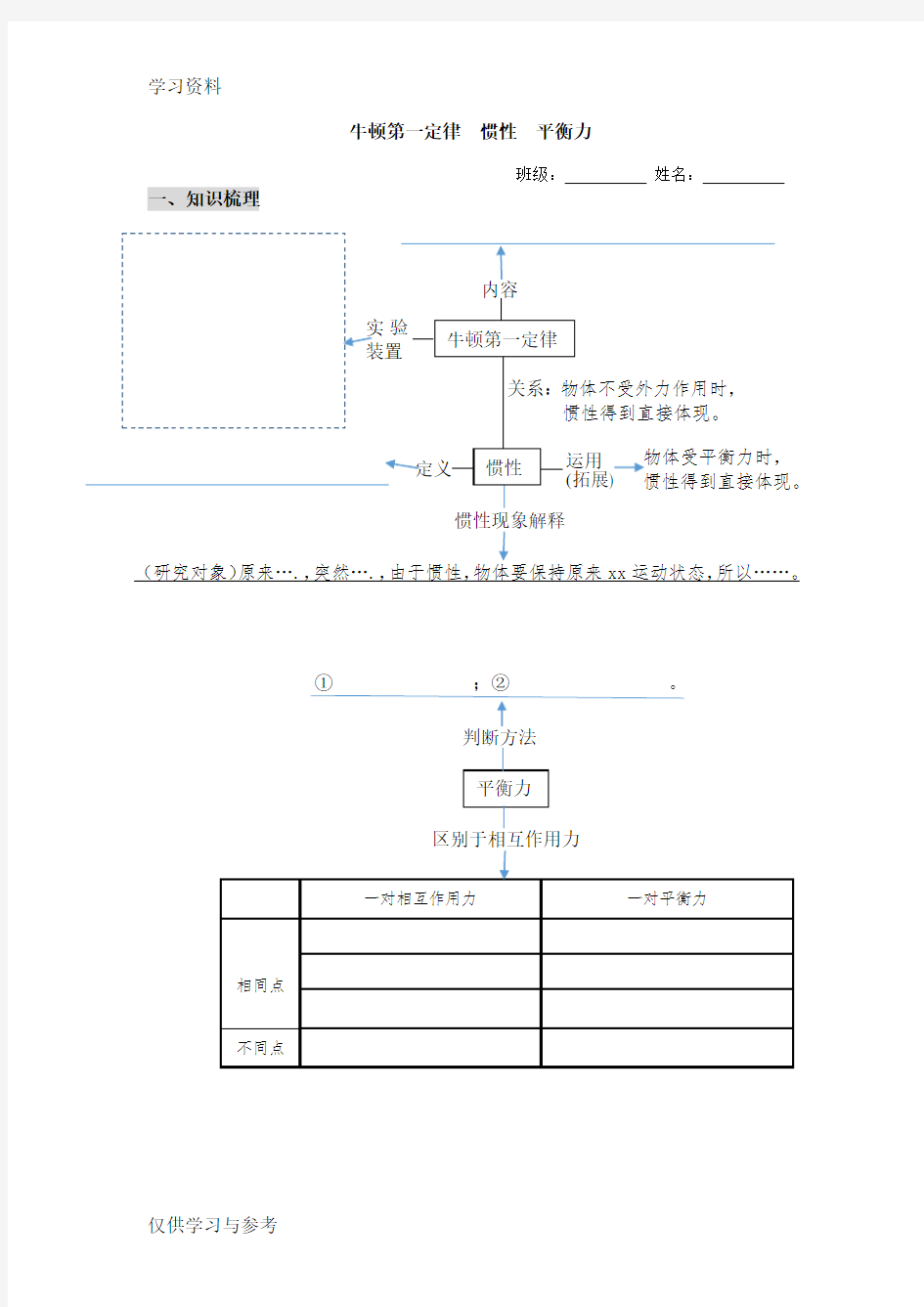 牛顿第一定律、惯性和平衡力(难点突破)知识分享