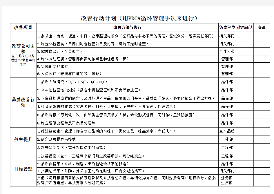 改善行动计划