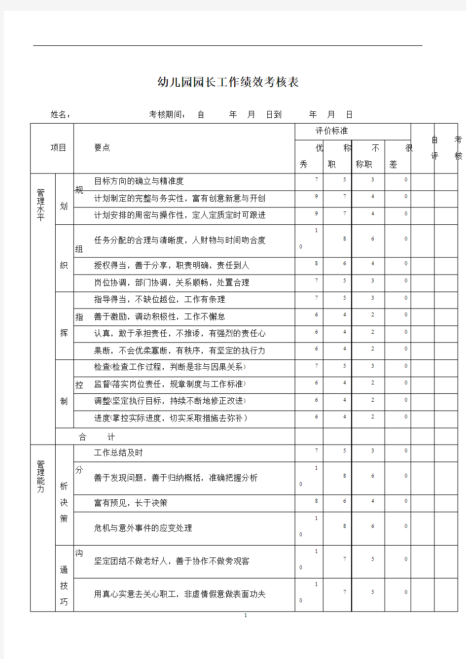 幼儿园园长工作绩效考核表-2表