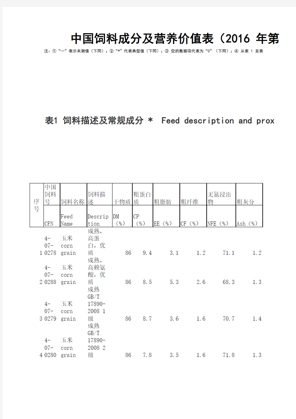 饲料成分及营养价值表(2016-年第27-版)-(最新)
