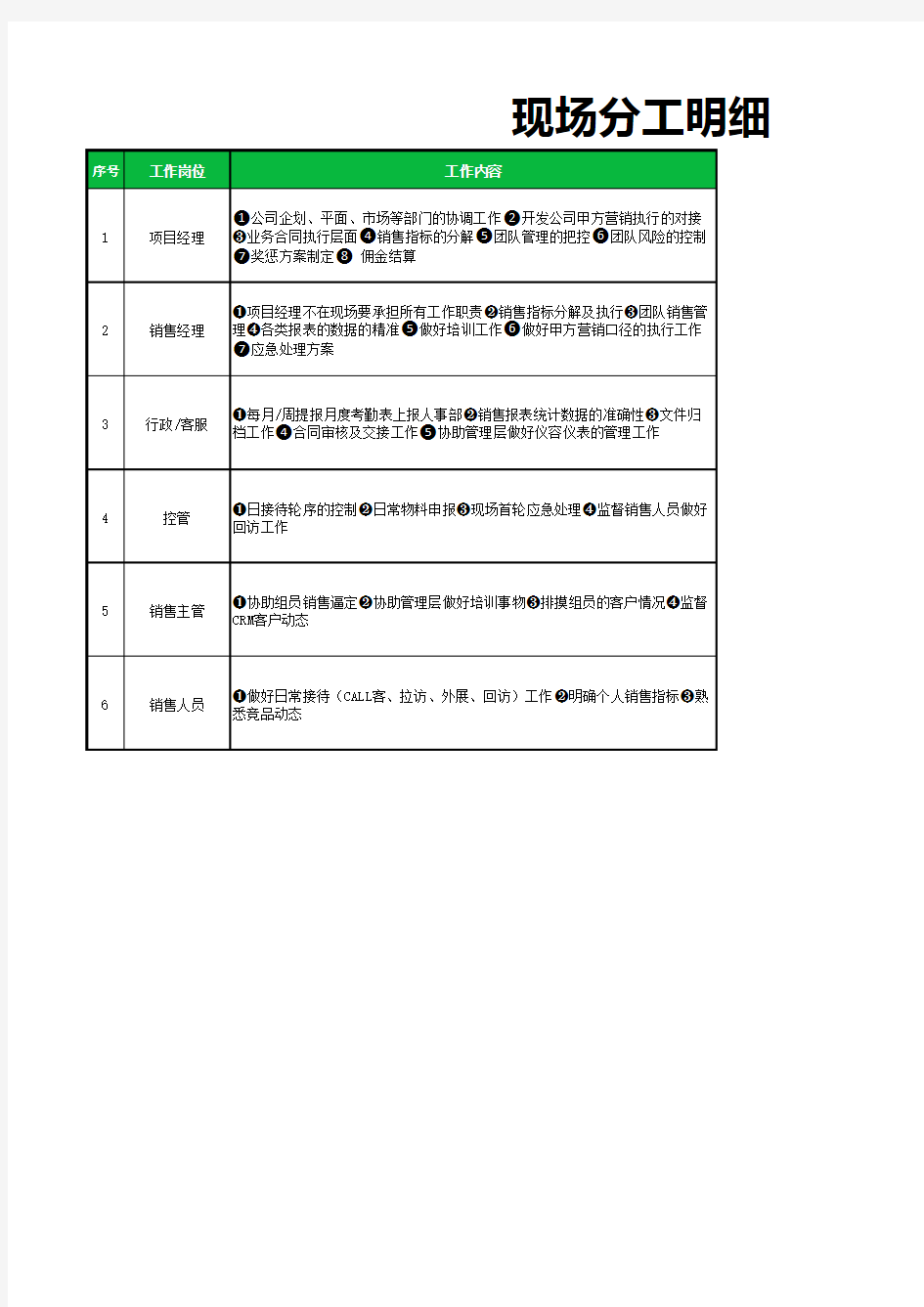 岗位职责分工明细表