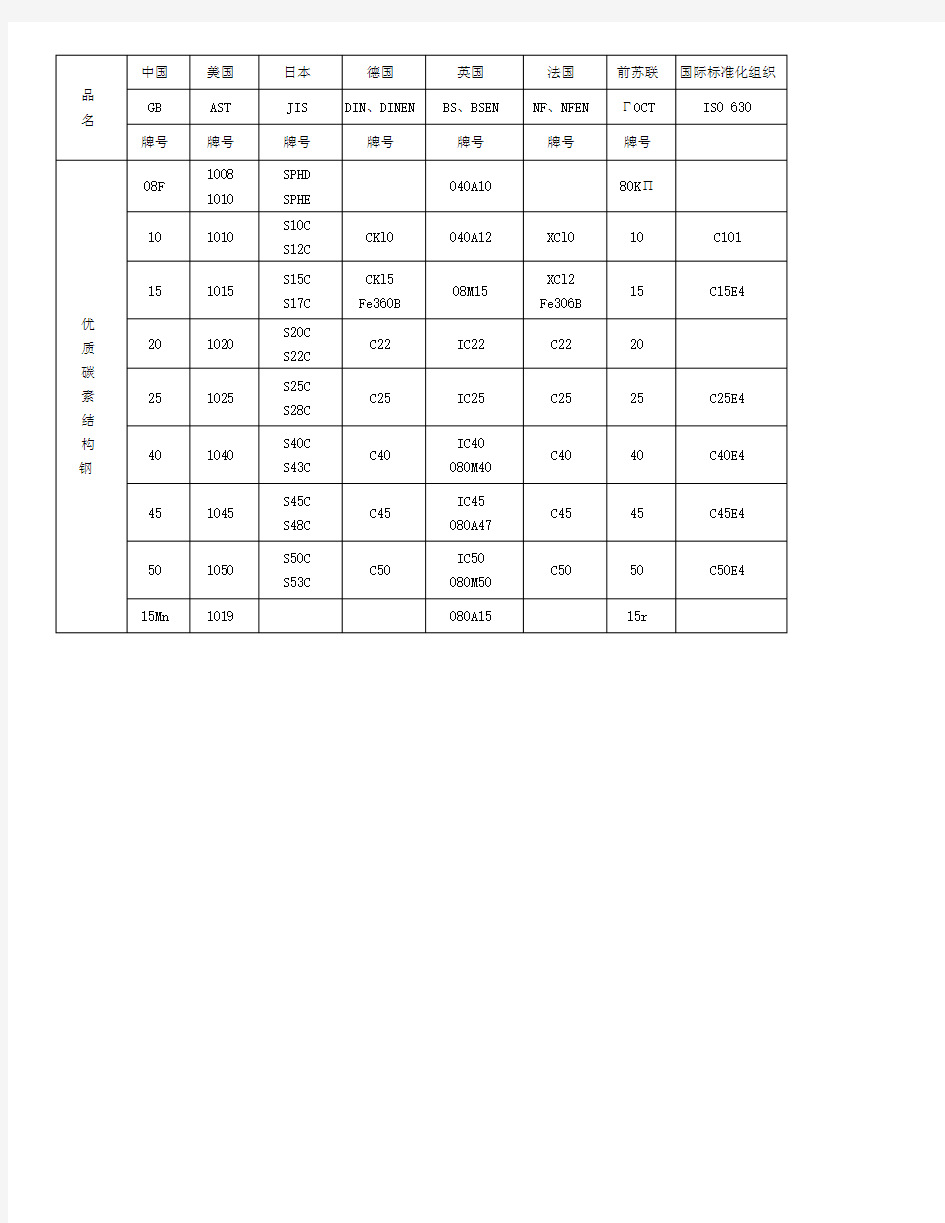 中外金属材料对照表