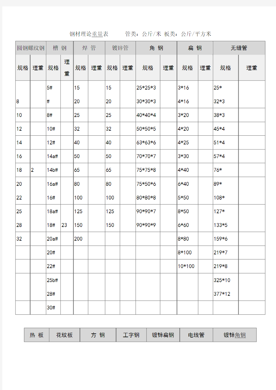 钢材理论重量 常用表