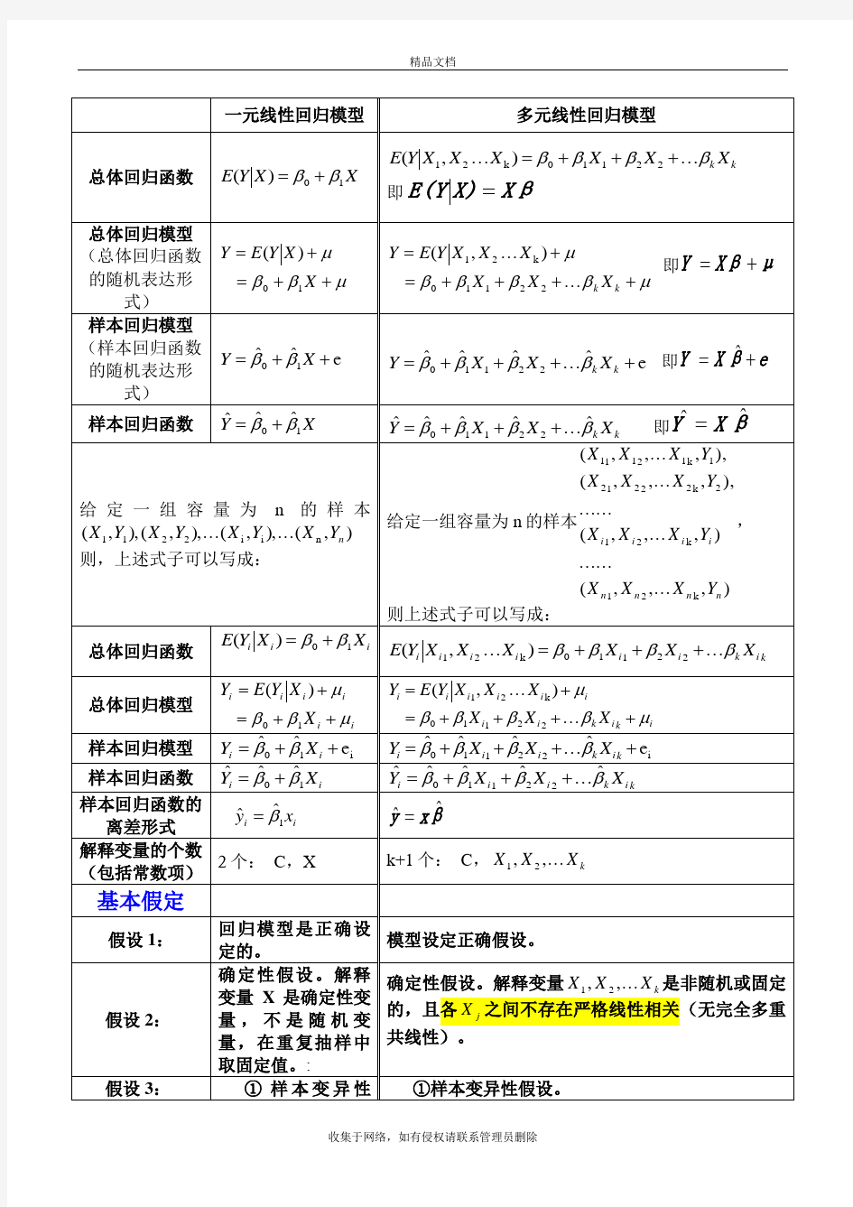 一元线性回归模型与多元线性回归模型对比知识分享