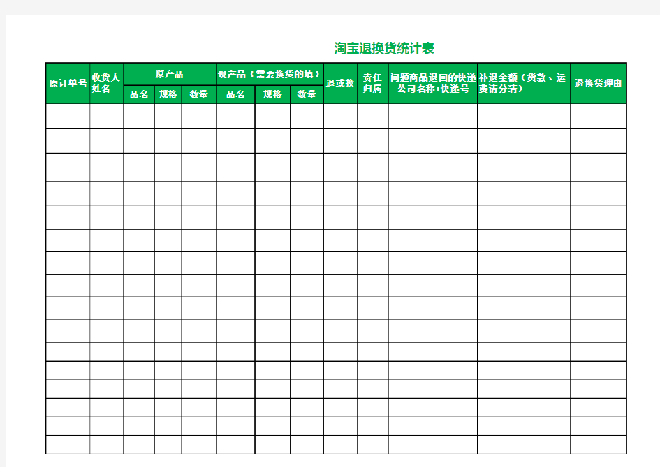 淘宝退换货统计表