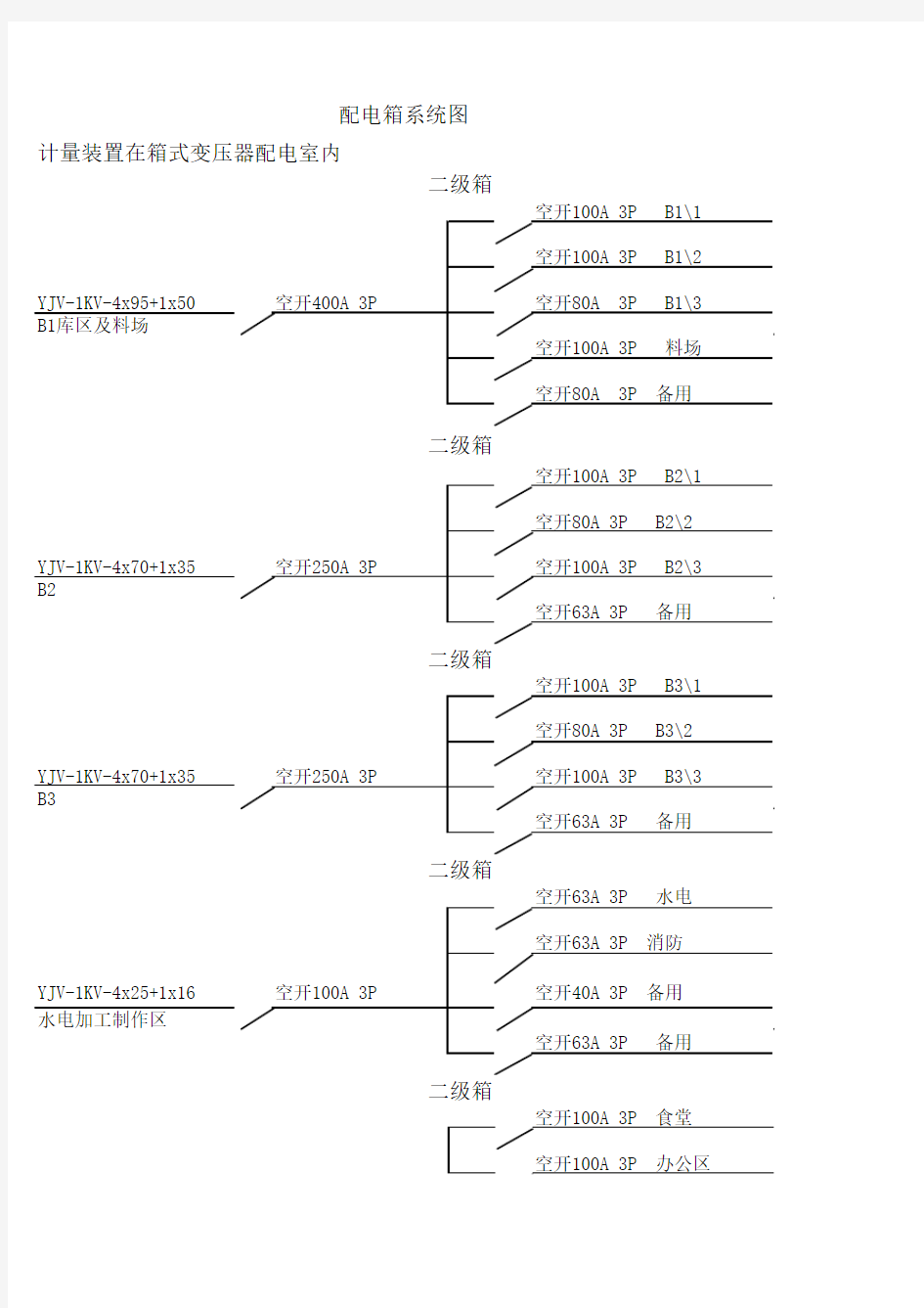 临时方案-配电箱系统图