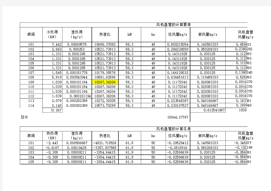 风机盘管的计算及风管水力计算.xls