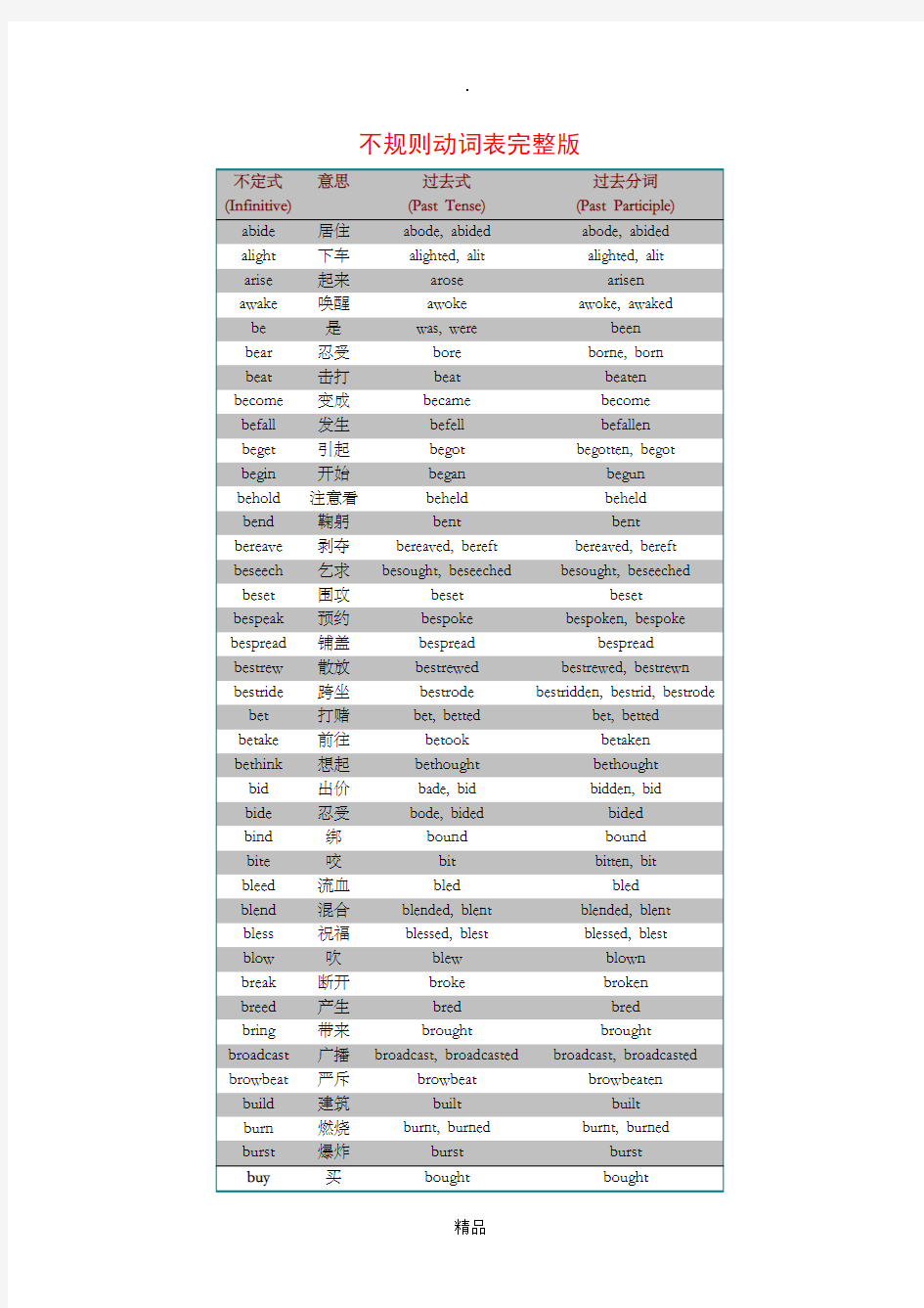 不规则动词表完整版