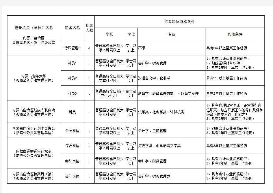 2017年党群系统职位表