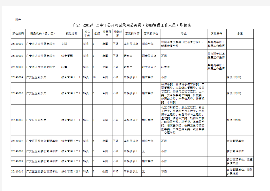 广安市2019年上半年公开考试录用公务员(参照管理工作人员)职位表