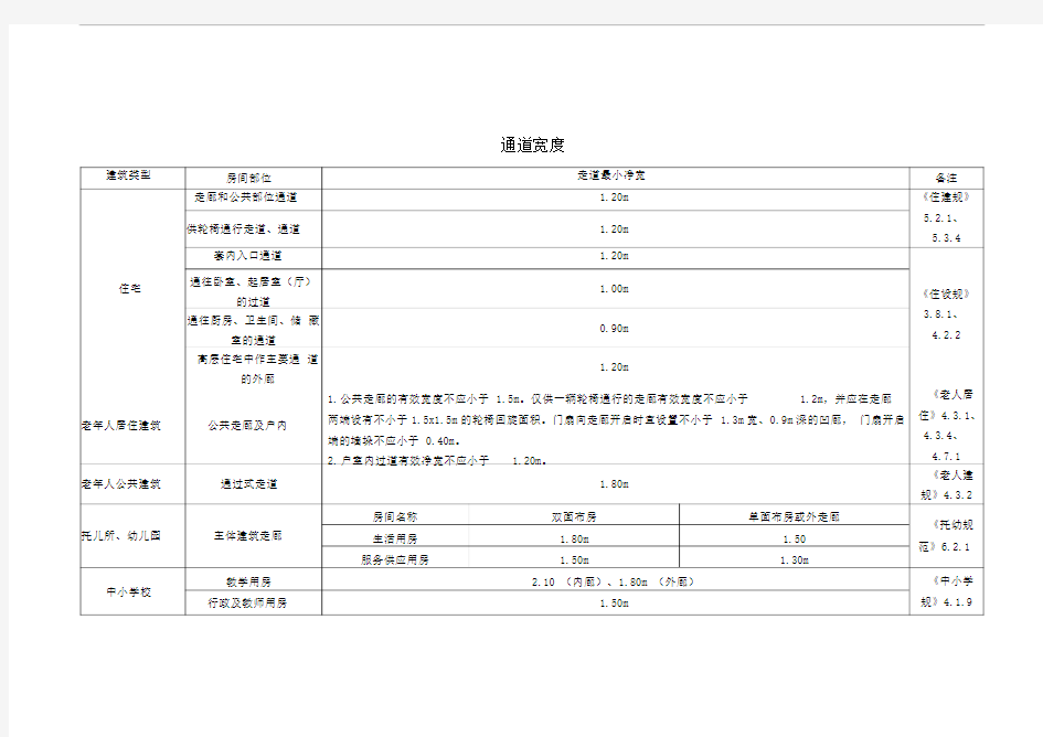 建筑设计常用通道宽度标准