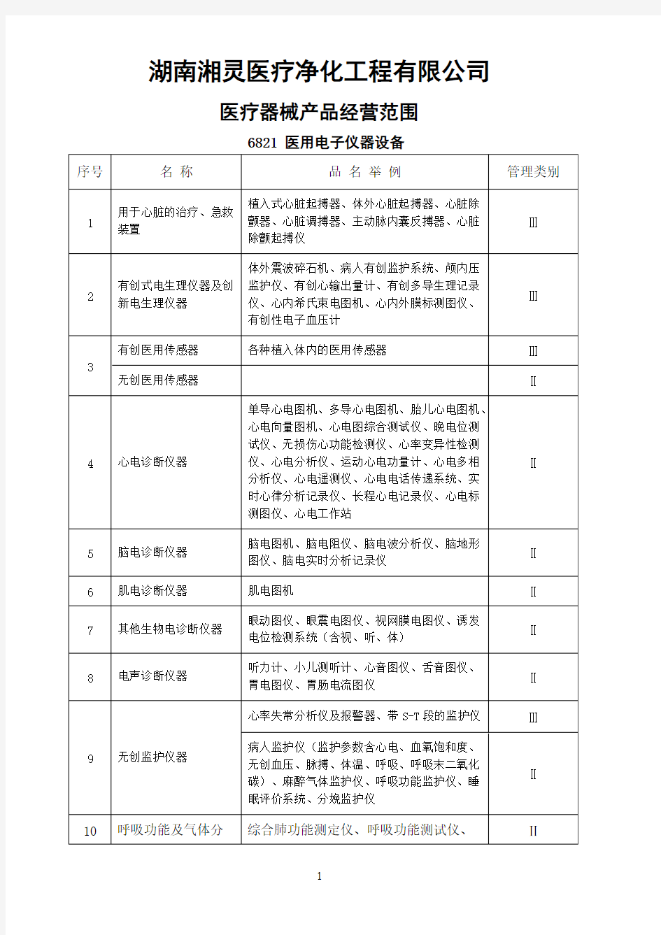 医疗器械经营范围