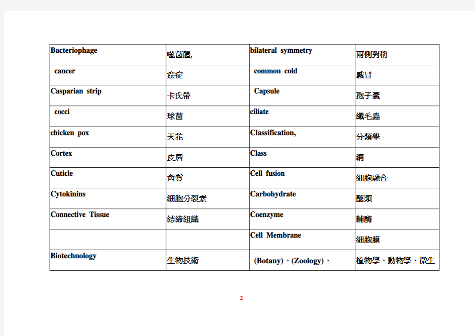 生物学生命科学概论中英文对照专有名词.