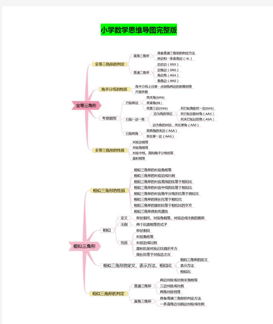 小学数学思维导图完整版