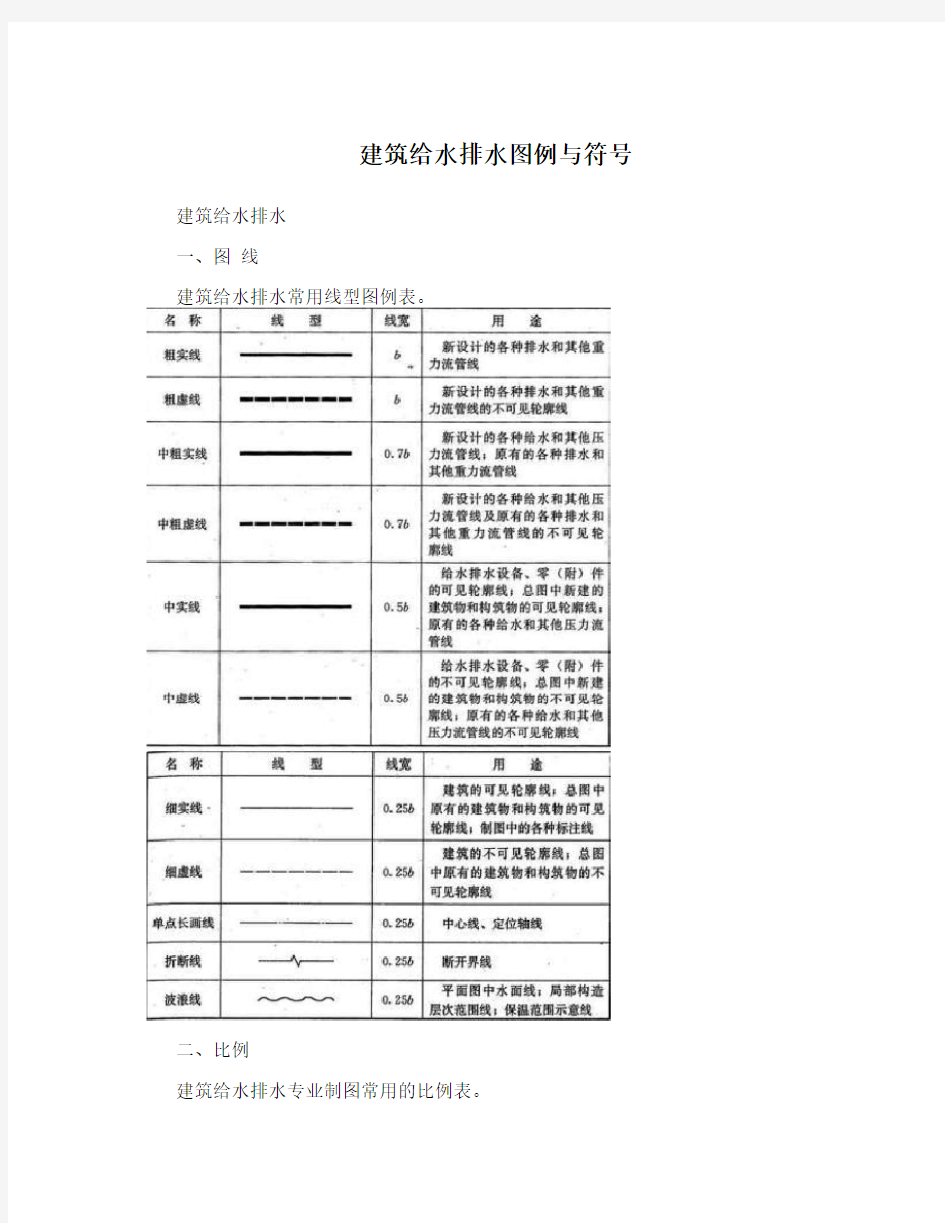 建筑给水排水图例与符号