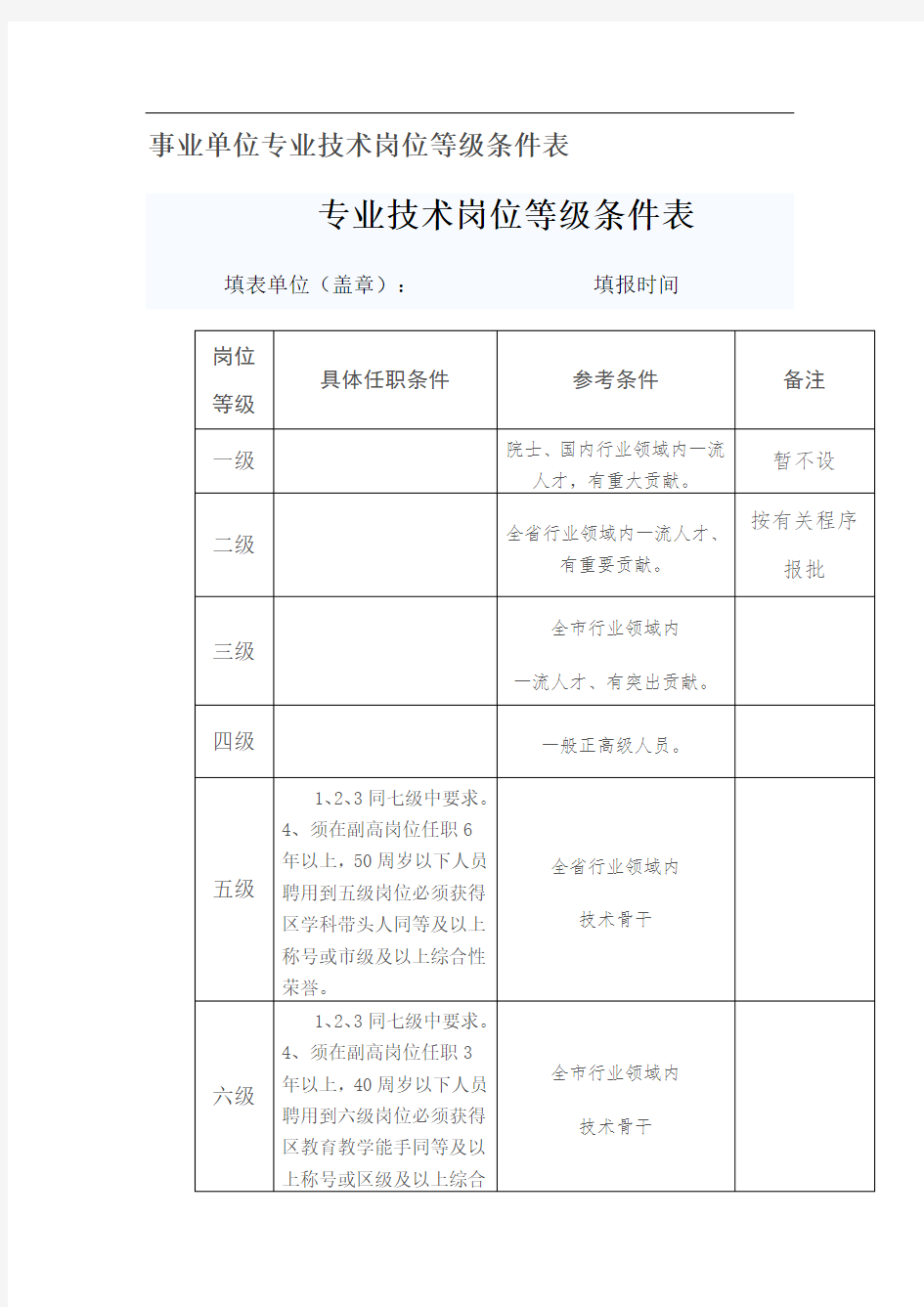 事业单位专业技术岗位等级条件表