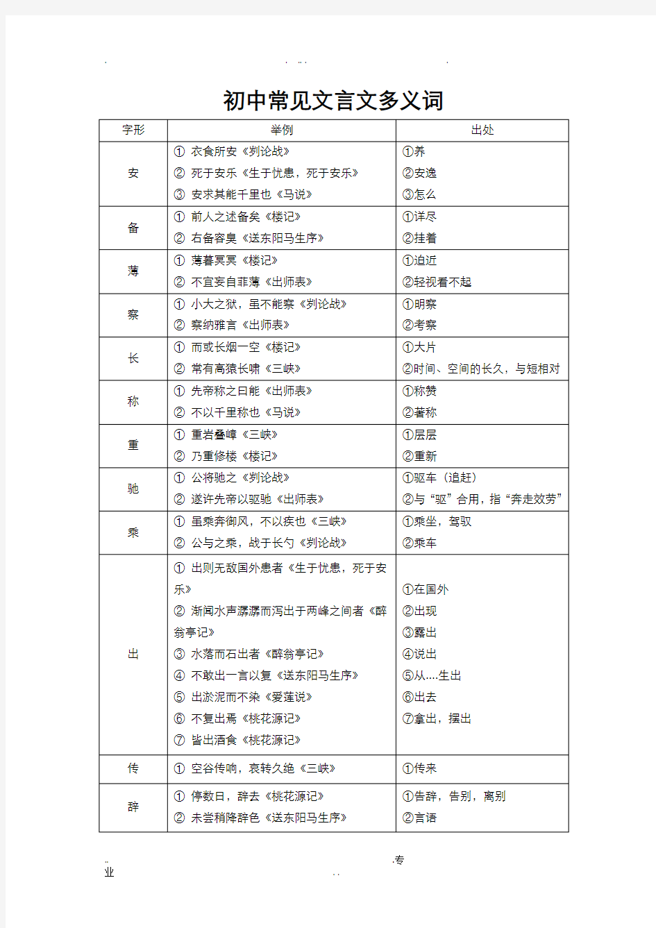 初中语文常见文言文多义词总结汇总