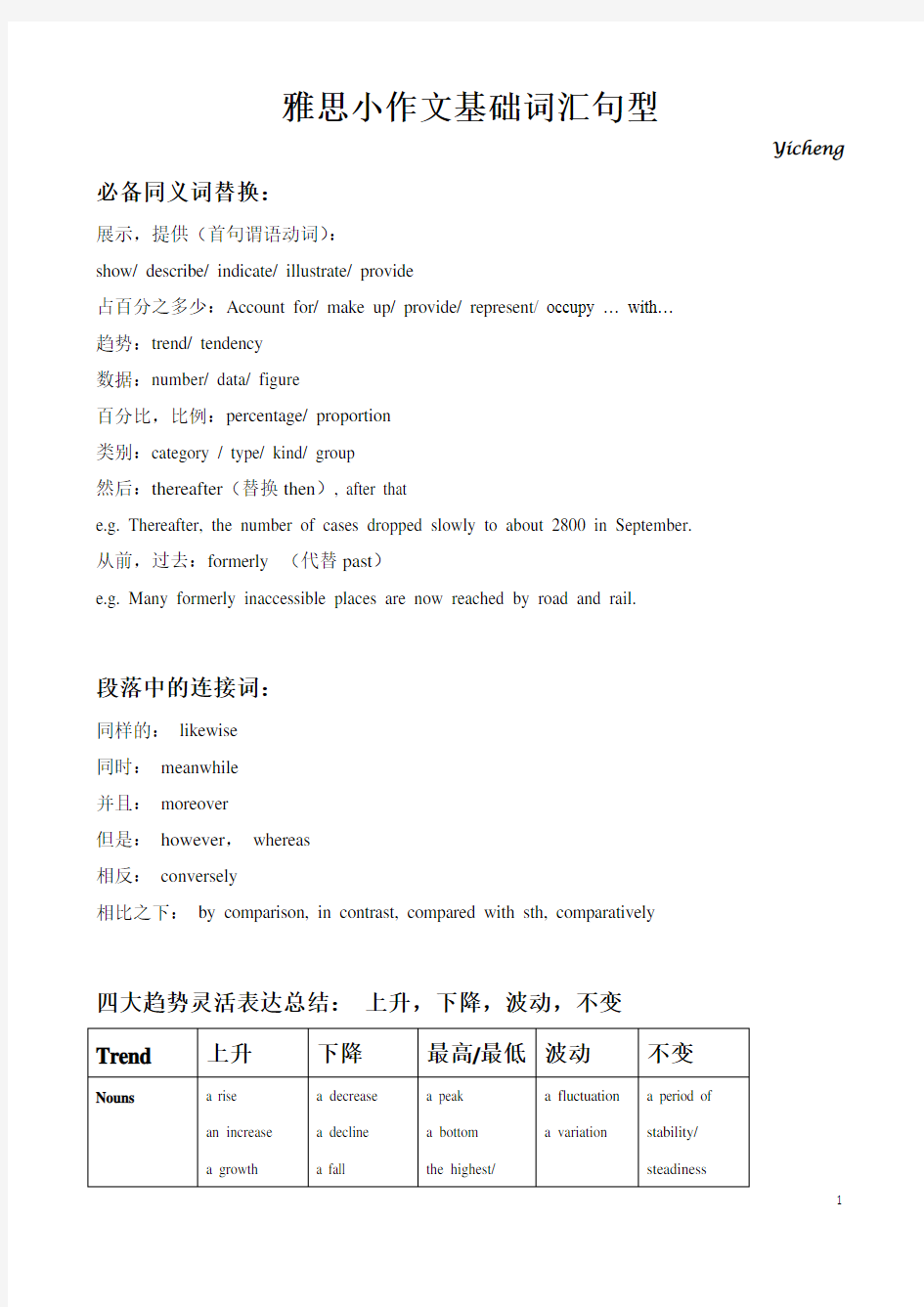 雅思小作文必备词汇和句型 (基础版)