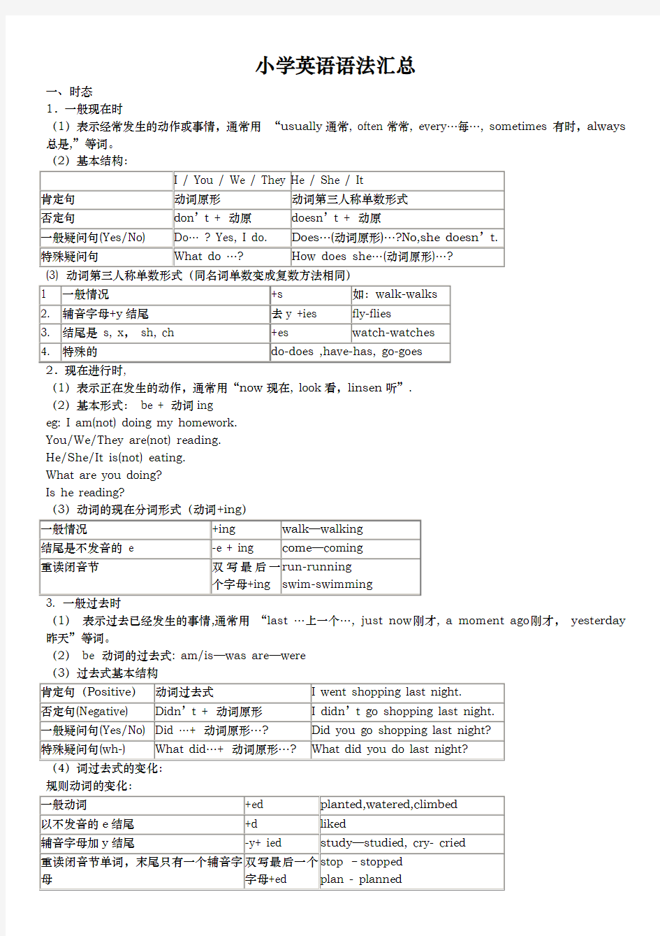 小学英语语法总复习知识点归纳