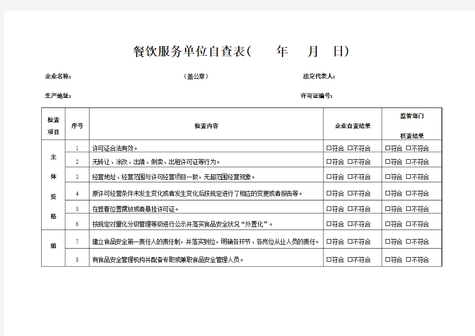 餐饮服务单位自查表 (2)