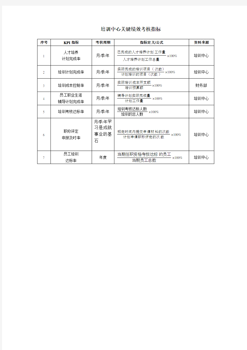 (完整版)培训中心关键绩效考核指标