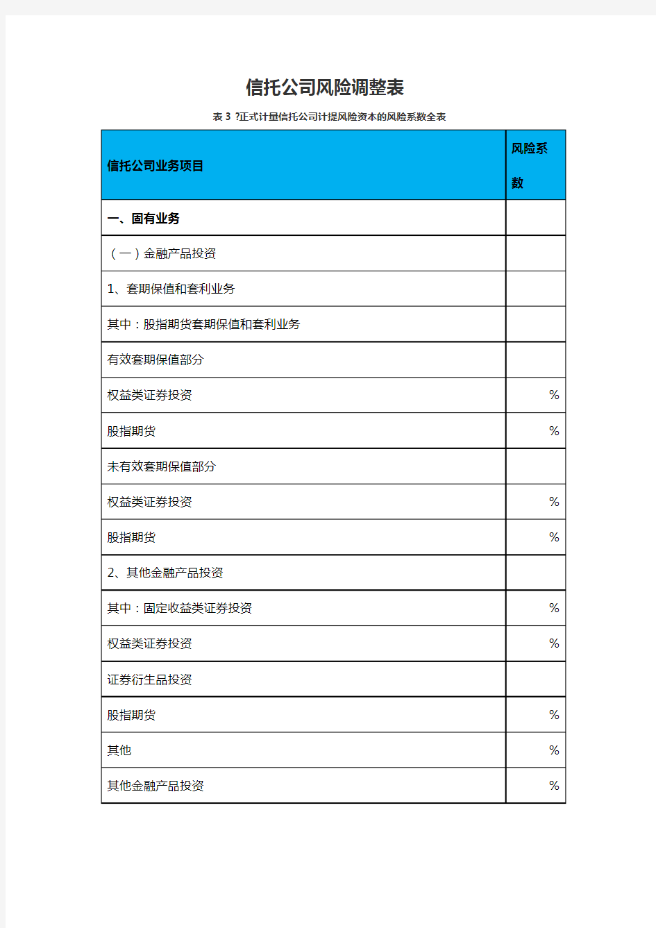 信托公司风险资本计算表