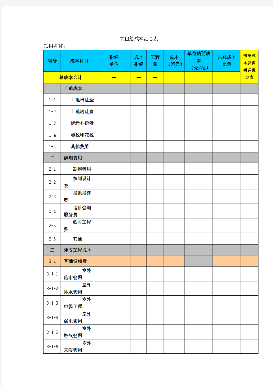 房地产项目成本预算表总表及分表