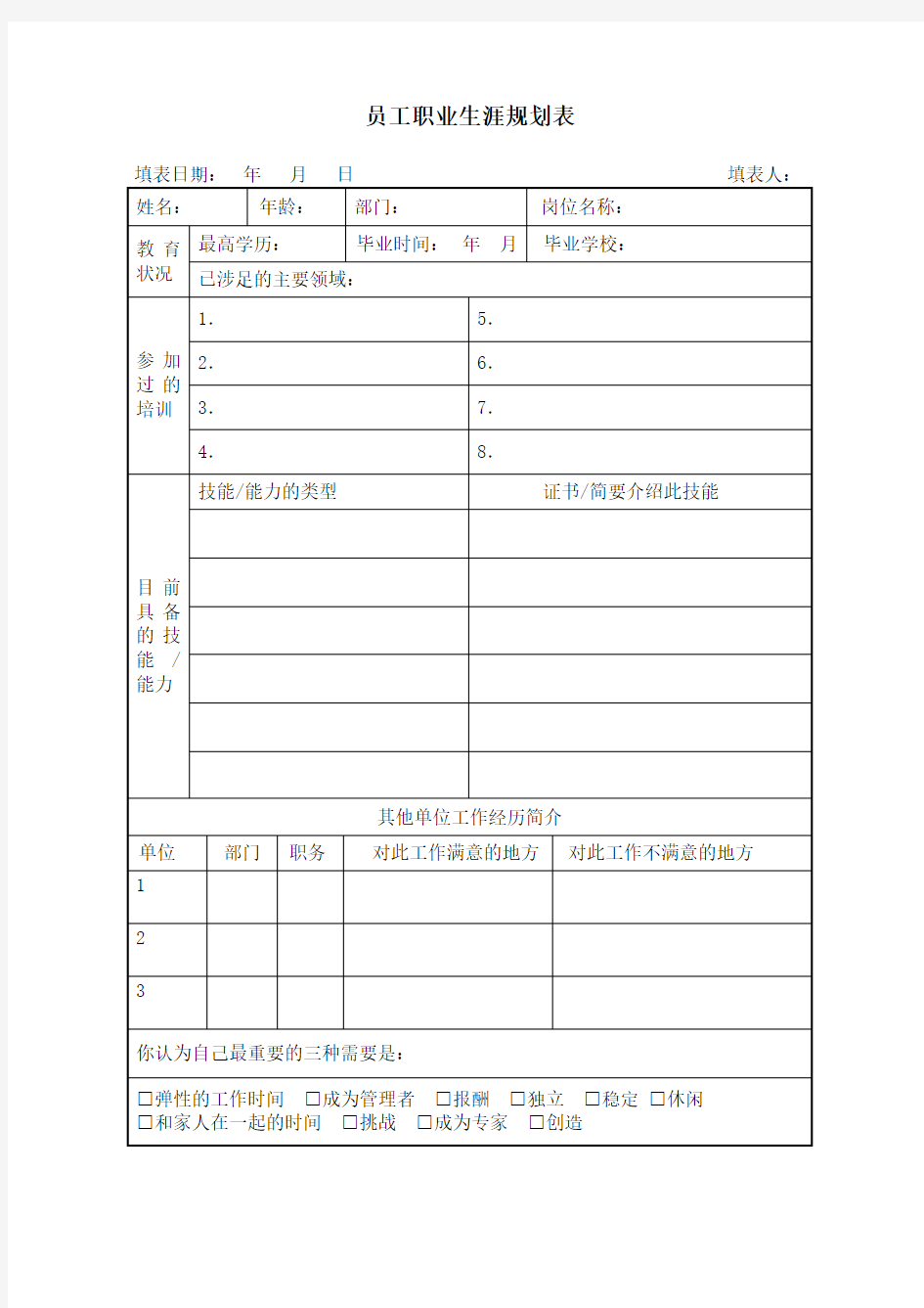 员工职业生涯规划表