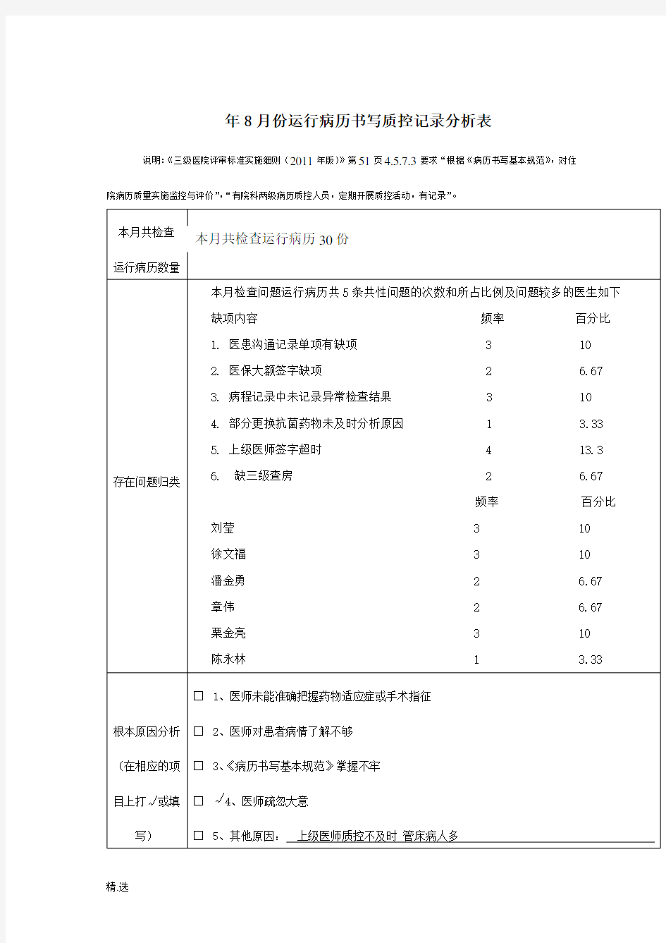 1-8运行病历书写质控记录分析表演示模板.doc演示模板.doc